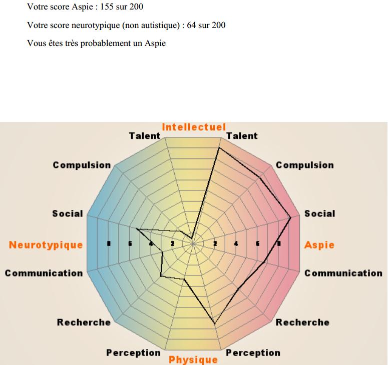 Traits autistiques chez le zèbre - Page 16 Test_a12