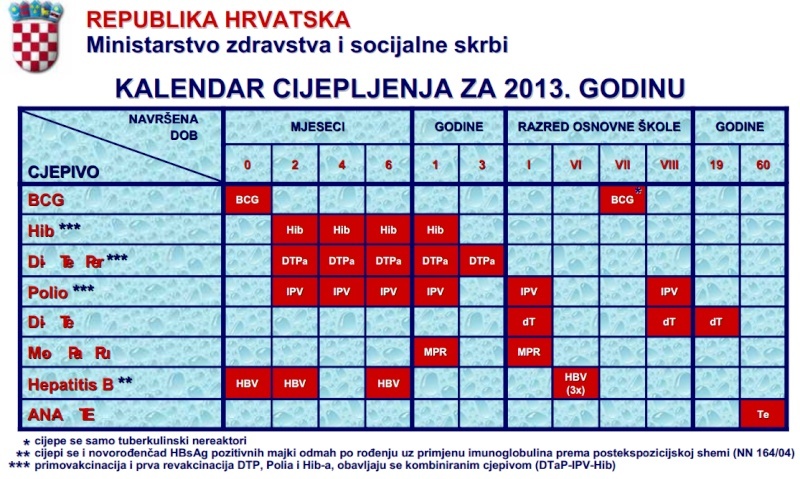 Kalendar cijepljenja 2013. Cjeplj10