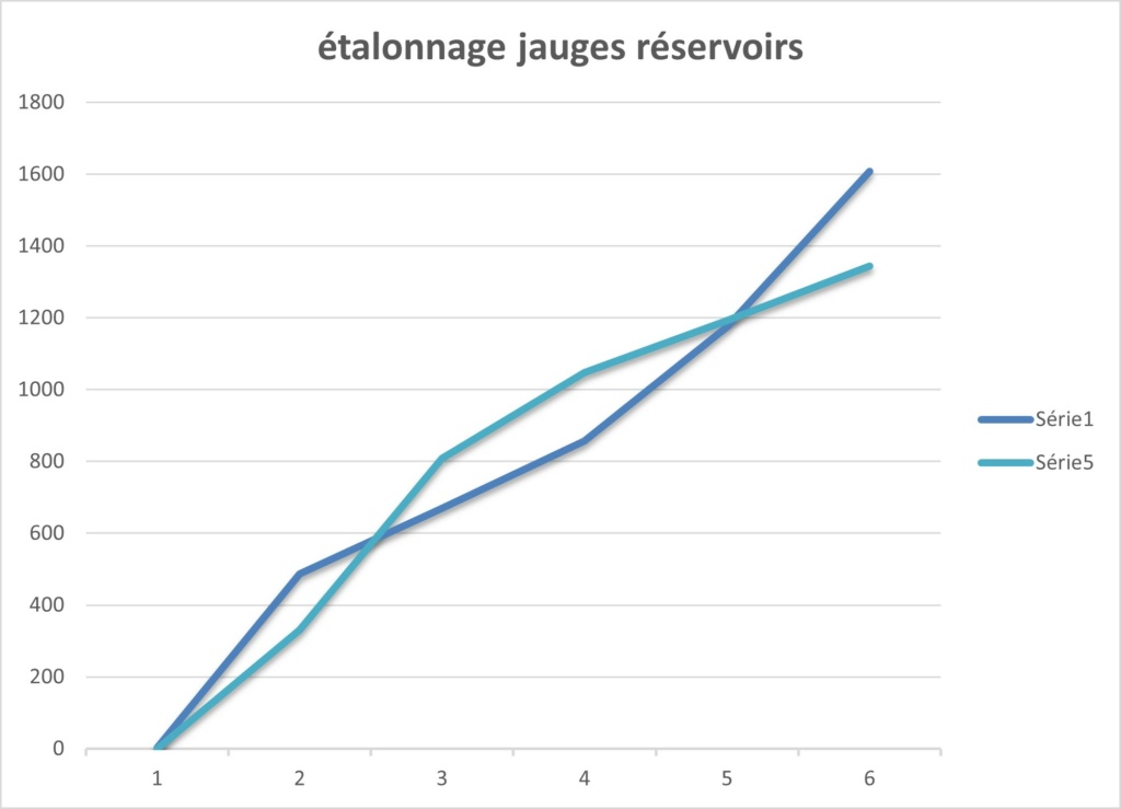 SP98, 100LL et jauge capacitive .... - Page 2 Reserv11