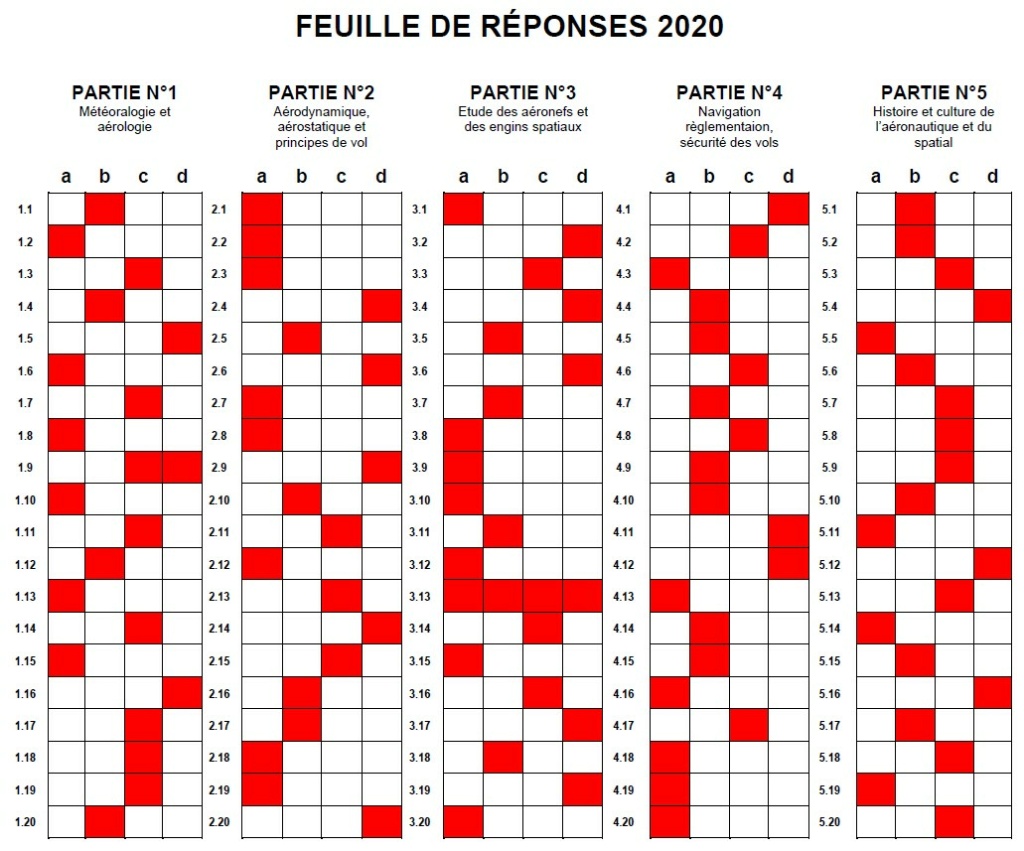 Sujet + corrigé BIA 2020 Bia20212