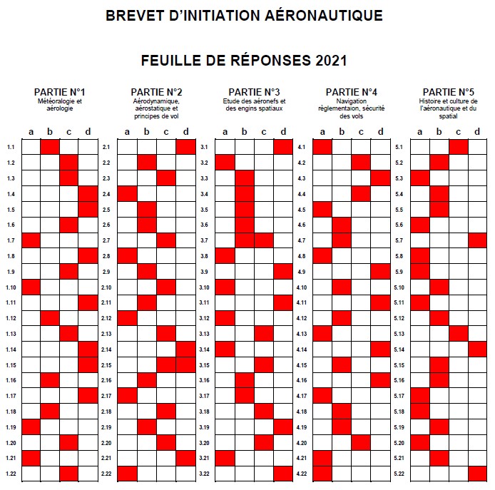 Sujet + corrigé BIA 2021 Corrig11