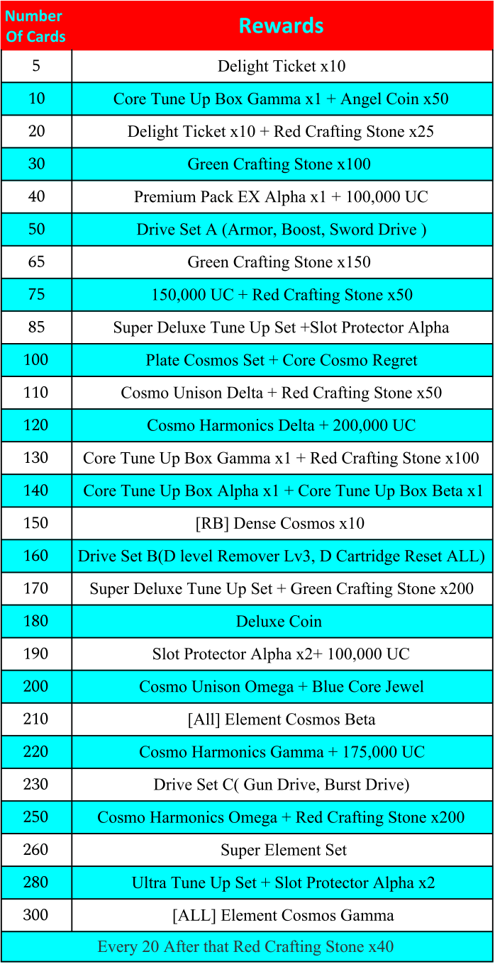 4/04/2019 Update (Updated) Cardca16