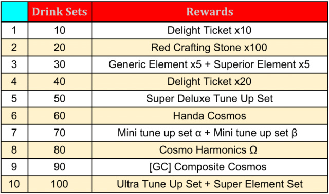 25/07/2019 update notes (updated) Drink_10