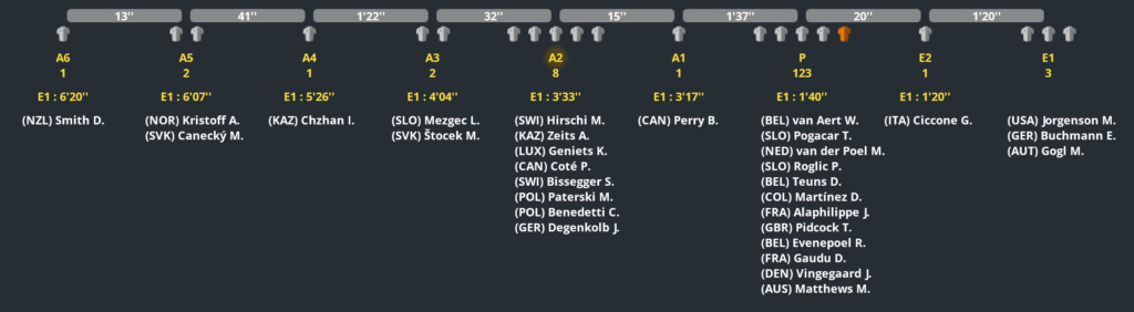 UCI World Championships (MARDI 19H30) - Page 2 Imag2218