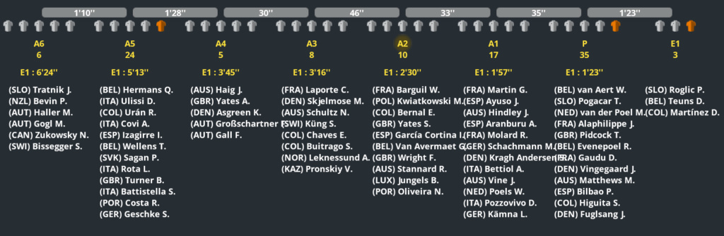 UCI World Championships (MARDI 19H30) - Page 3 Imag2234
