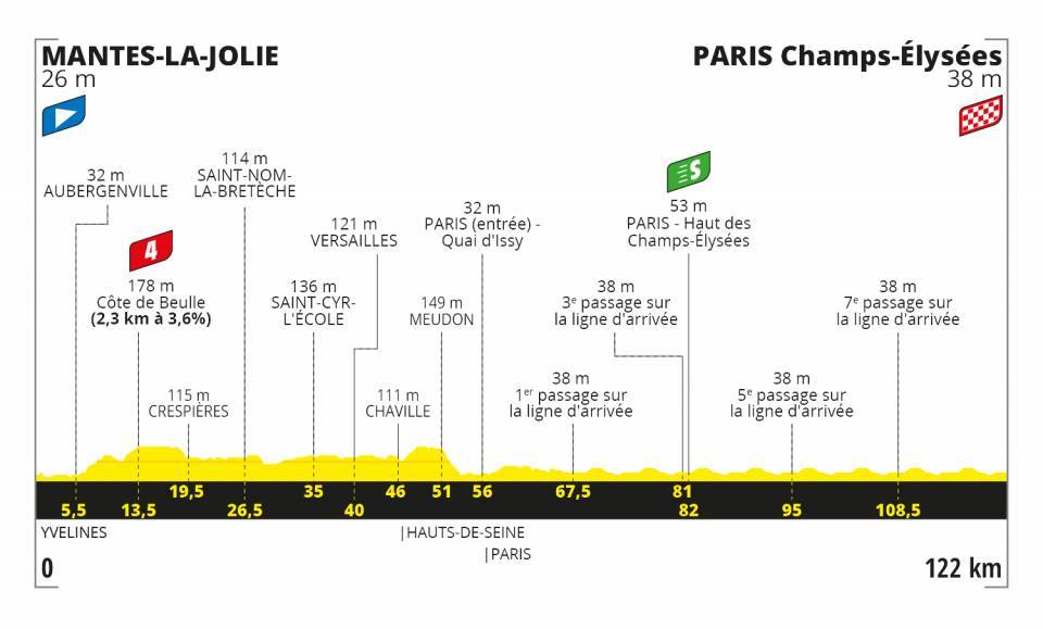 Dernière Etape du Tour de France, Mantes la Jolie - Paris, 20/09/2020 Etape211