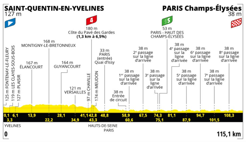 france - Dernière Etape du Tour de France St Quentin en Yvelines le 23/07/2023 Image17