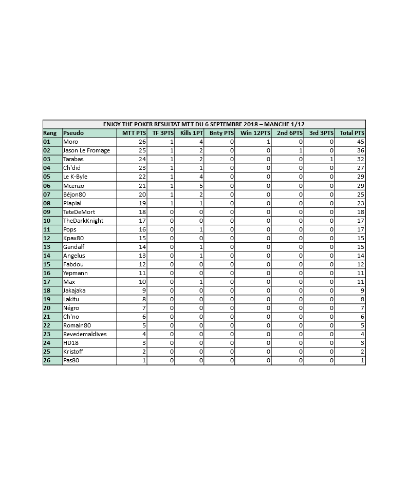 Résultats MTT du 6 septembre 2018 Result11