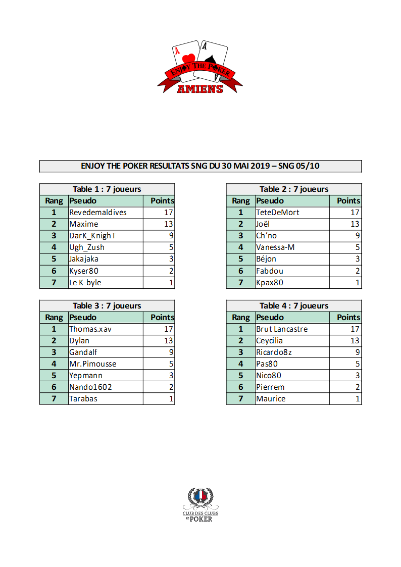 Résultats SNG#05 du 30 mai 2019 Result46