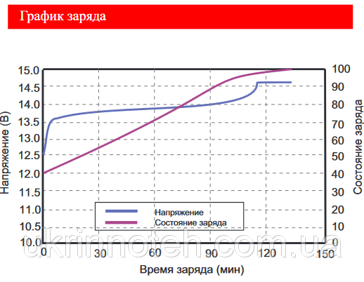 Литий-железо-фосфатные аккумуляторы Saa_au10