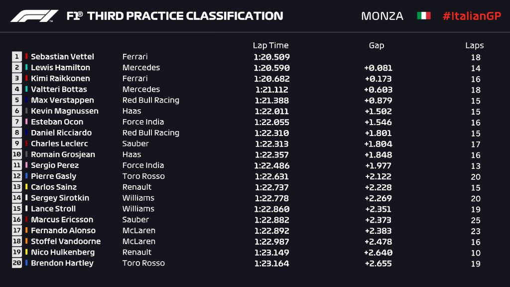 Prono F1 2018 - Page 33 Dmap7g10