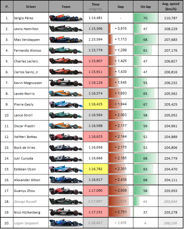 Formule 1 - Page 42 Fy-dlc10