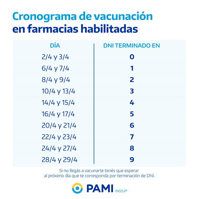 Cronograma de vacunación antigripal de PAMI 001129
