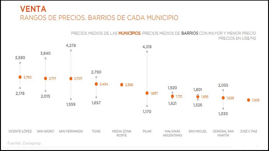 Departamentos en el Gran Buenos Aires, ¿una oportunidad?: así bajaron los precios en dólares 00512