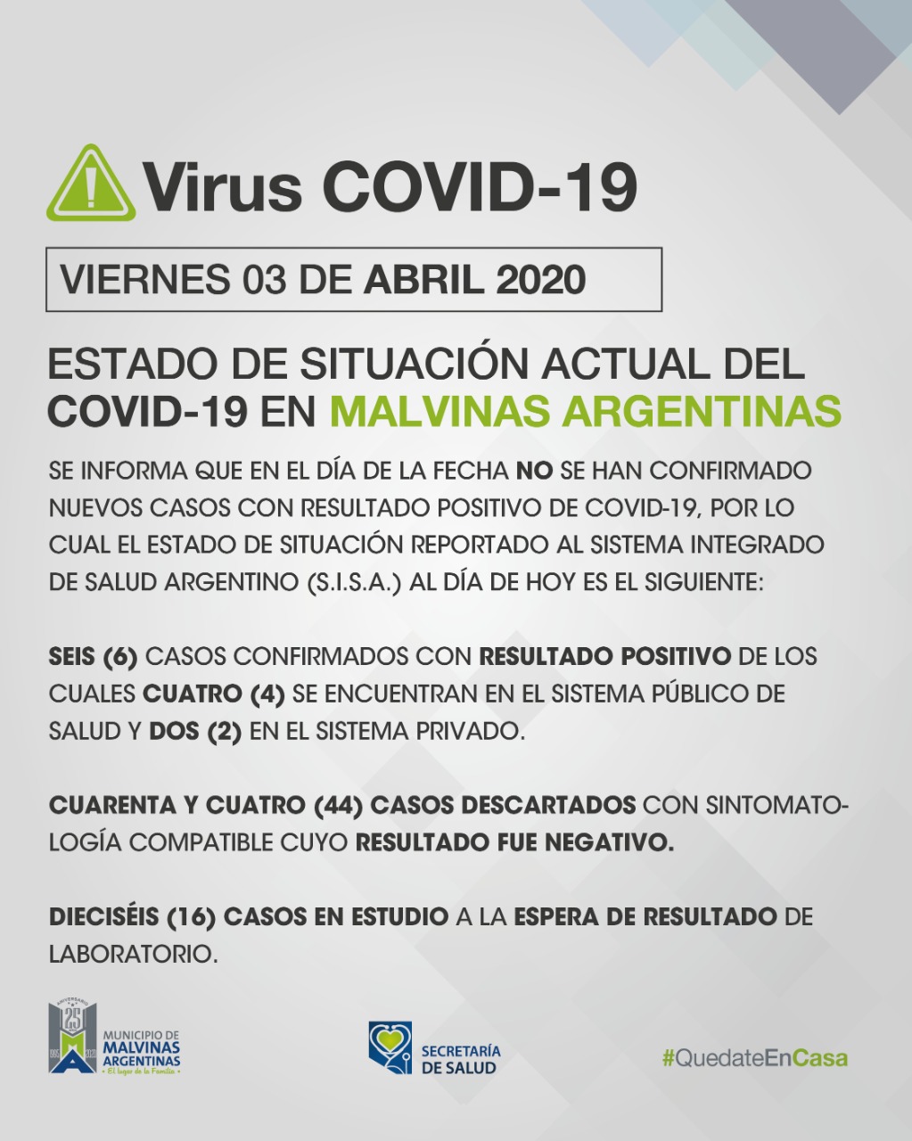 Malvinas Argentinas: Sin nuevos casos hoy. Covid_14