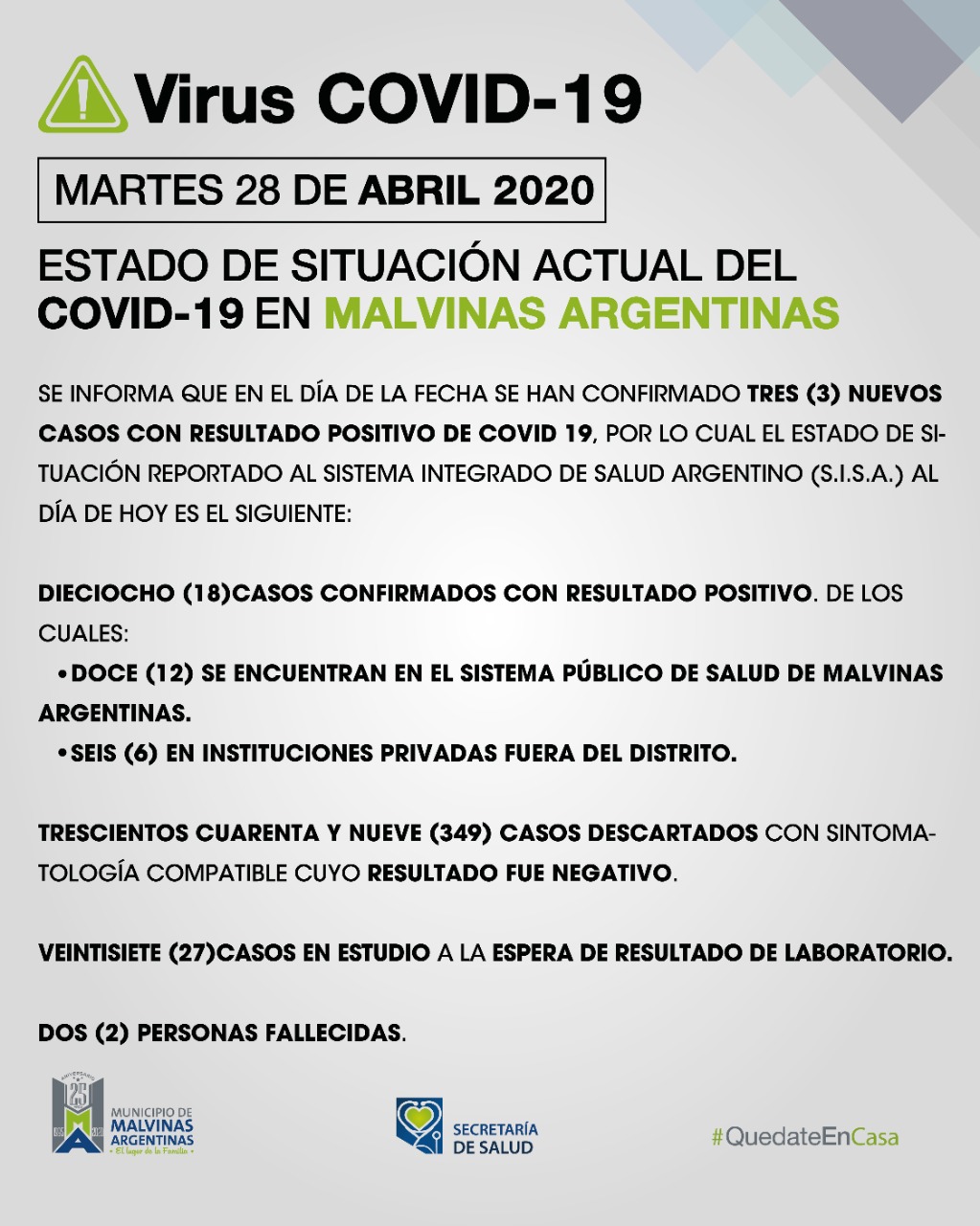 Malvinas Argentinas. martes con tres nuevos casos confirmados de COVID-19 Covid_21