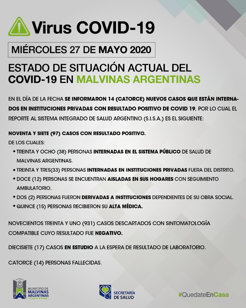 Malvinas Argentinas: 14 nuevos casos de COVID-19. Covid_28