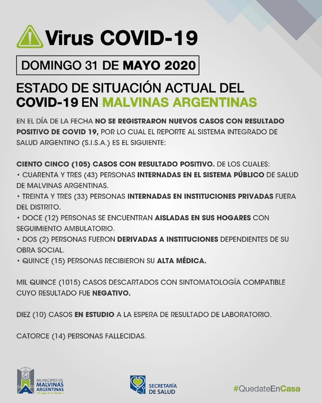 Malvinas Argentinas: Domingo sin cambios. Covid_29