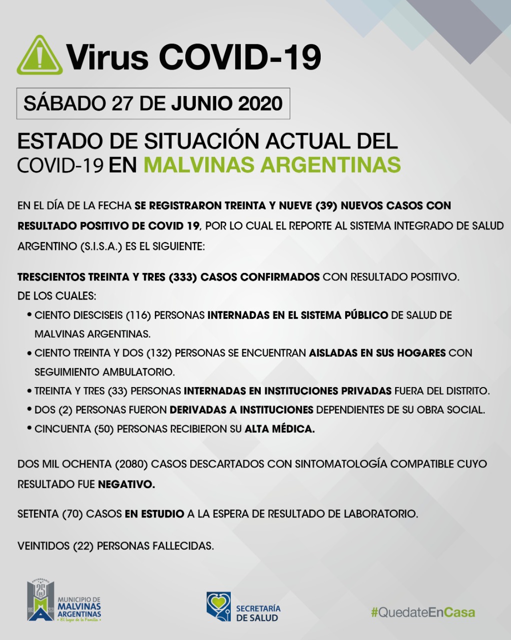Malvinas Argentinas. Sábado con 39 nuevos casos de Coronavirus en el distrito. Covid_36