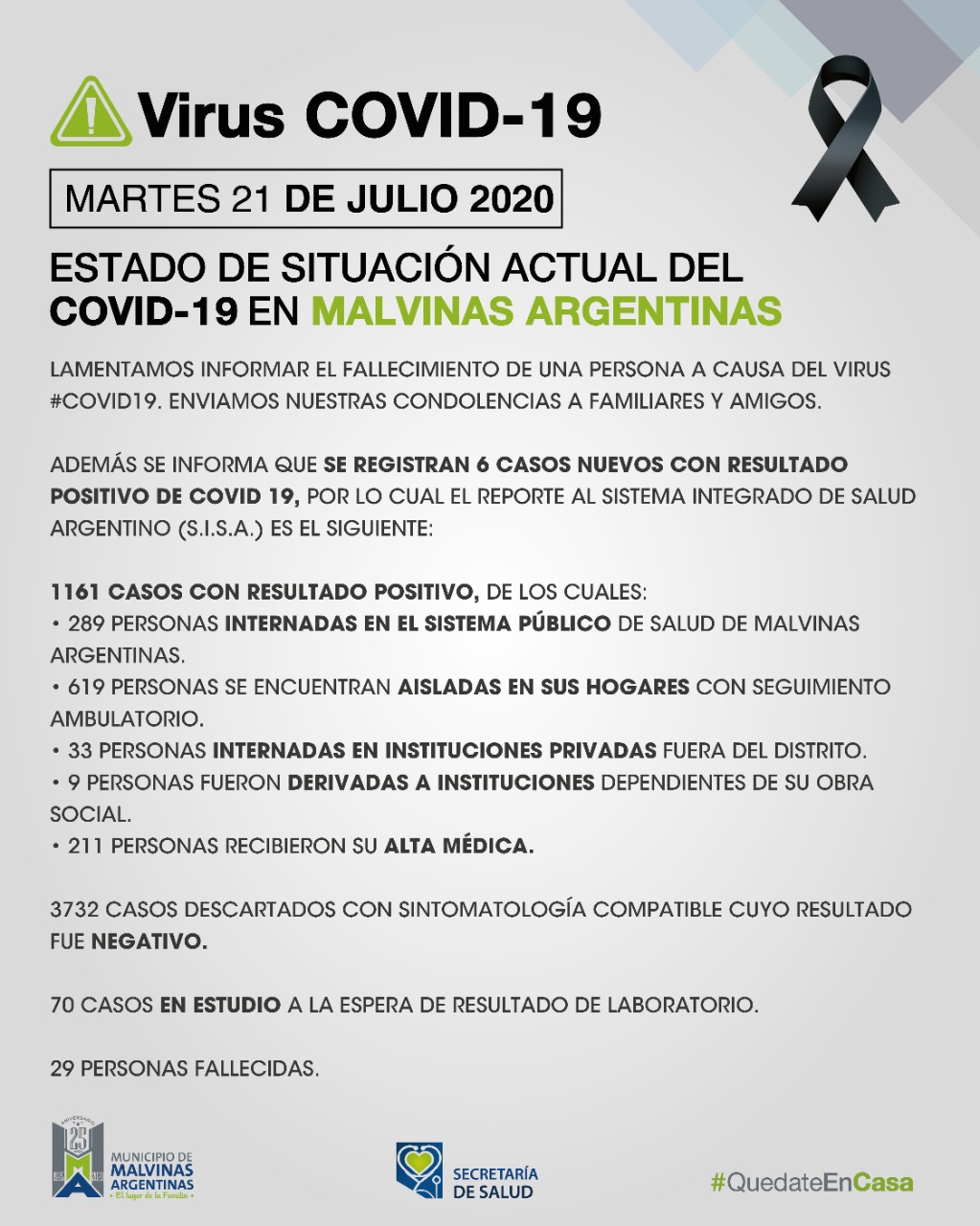 Malvinas Argentinas: Un fallecido hoy y 6 nuevos casos de COVID-19. Covid_46