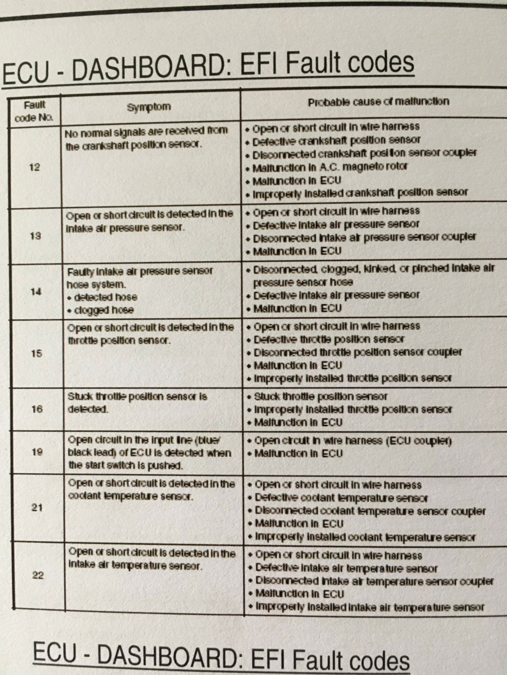 Techniques et infos de bases pour la 659 - Page 3 314