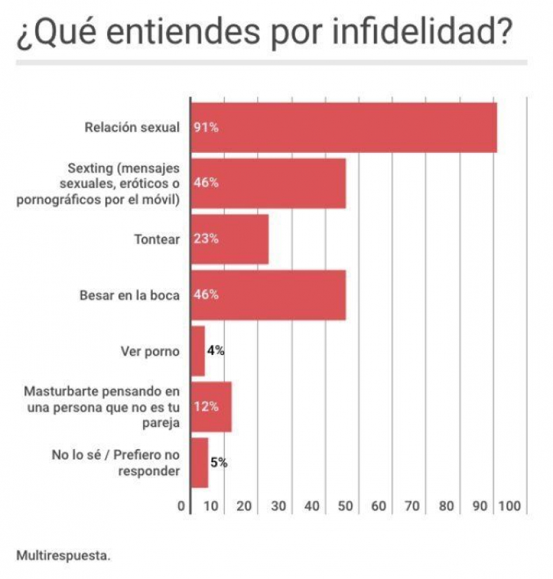 Encuesta anónima: has sido alguna vez infiel a tu pareja? 1c498