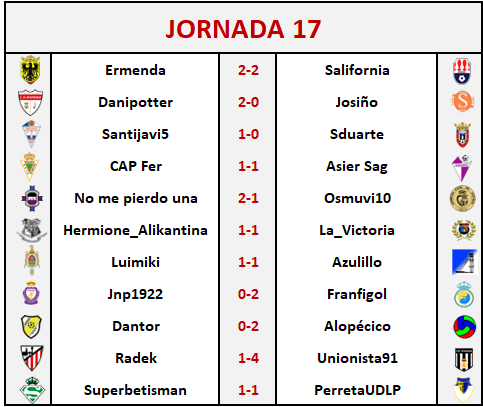 RESULTADOS Y CLASIFICACIÓN JORNADA 17 J1711