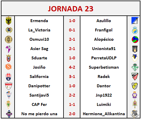 RESULTADOS Y CLASIFICACIÓN JORNADA 23 J2310