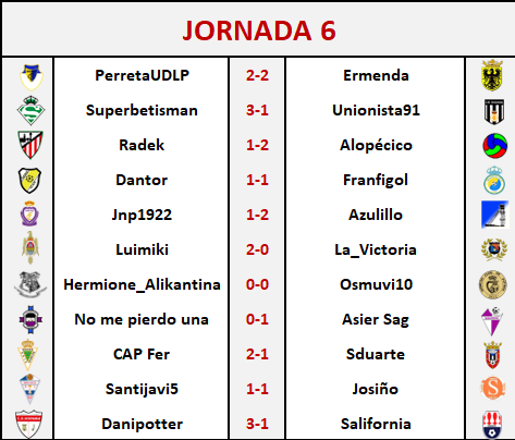 RESULTADOS Y CLASIFICACIÓN JORNADA 6  J610