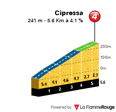 Milan-San Remo 2019 Cipres10