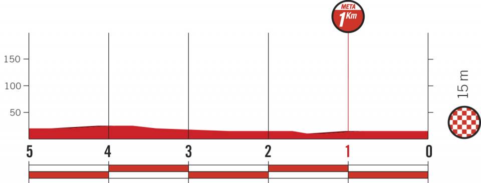 Vuelta 2018 Der12