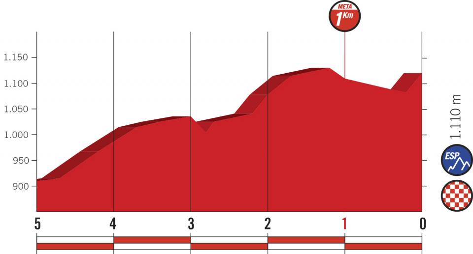 Vuelta 2018 Der22