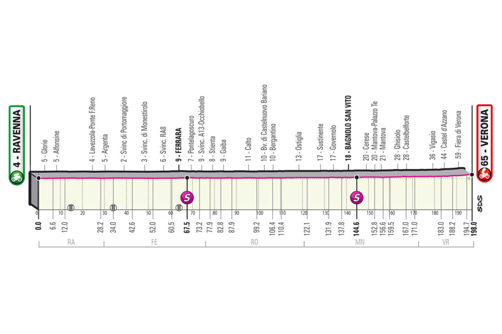 Giro d'Italia Giro1310
