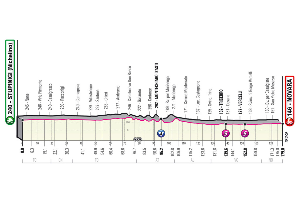Giro d'Italia Giro210