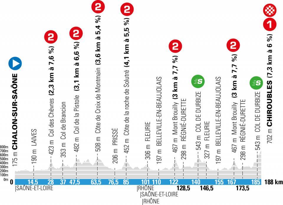 Paris-Nice 2021 - Page 2 Pn411