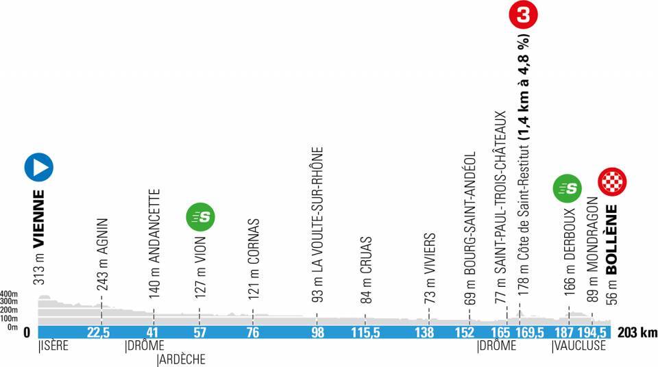 Paris-Nice 2021 - Page 2 Pn511