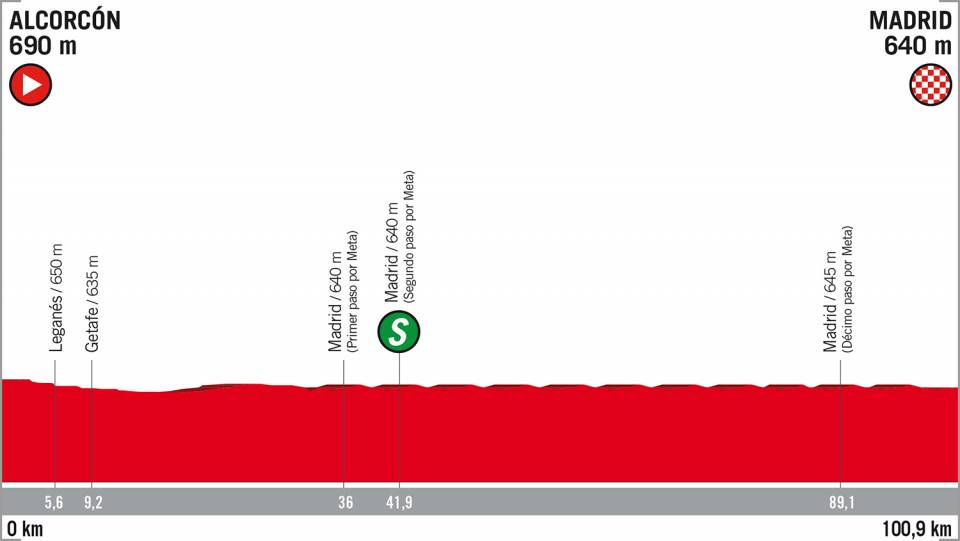 Vuelta 2018 Pr11