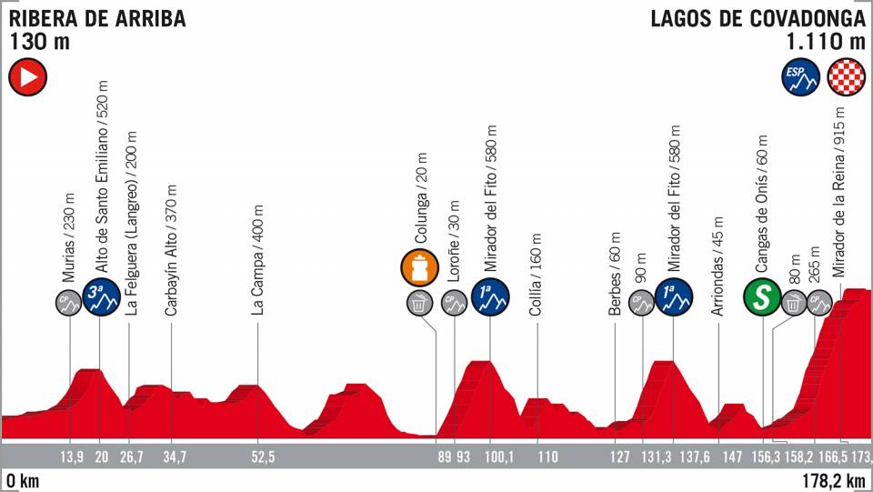 Vuelta 2018 Pro17