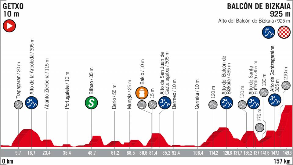 Vuelta 2018 Pro19