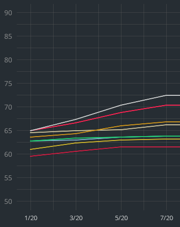 Vos Résultats Sans_t11