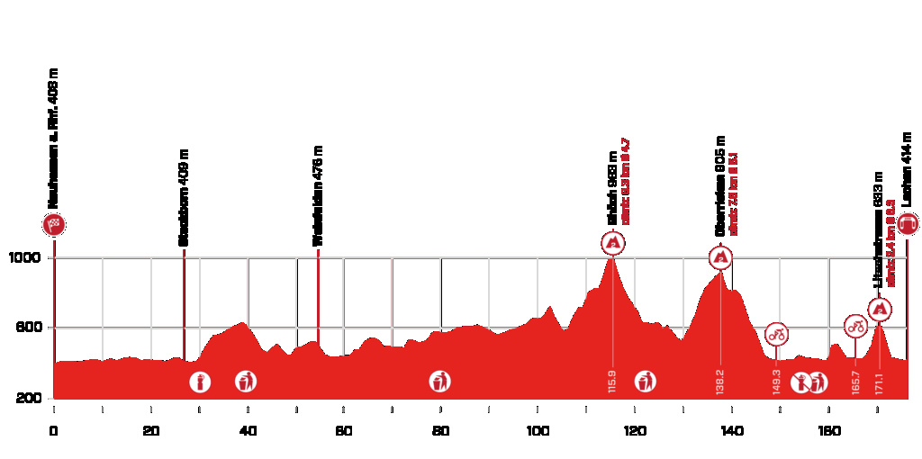 Tour de Suisse Sui210