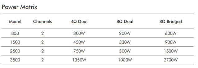 Crown XLi800 Power Amplifier Crown10