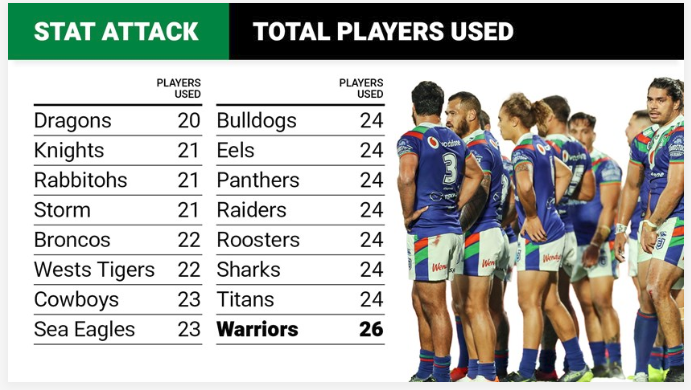 NRL Fantasy 2019 Part 45 - Page 41 Captur12