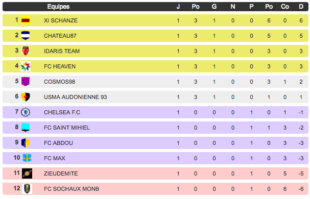 ELITE - Poule 3 - saison hiver 2018/2019 Captur17