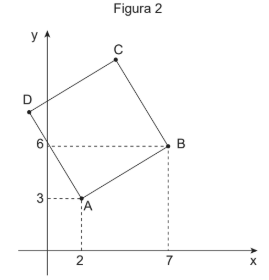 GA - Coordenadas dos pontos Figura13