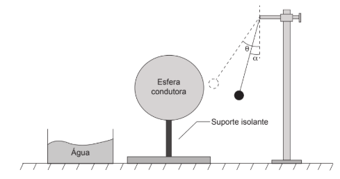 Eletrostática - Constante dielétrica do meio Screen10