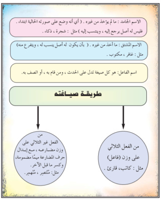 اسم المفعول  914