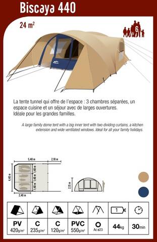 Evolution Cabanon Biscaya (2006 > 2018 : toiles...) & TIPS