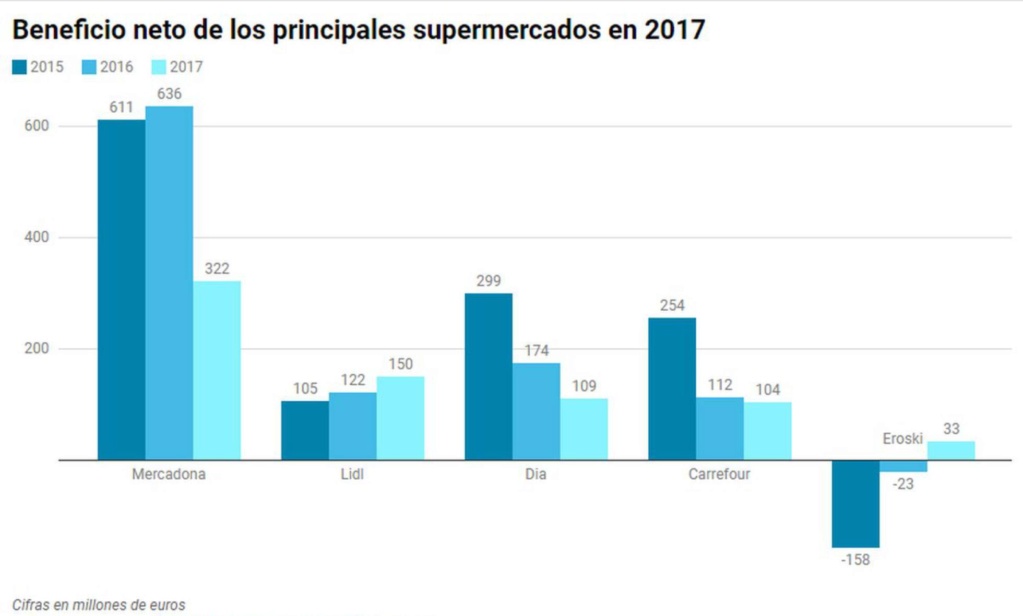 Unión Europea, España: Agricultura, PAC, Política Agraria... Clasista. - Página 3 15526710