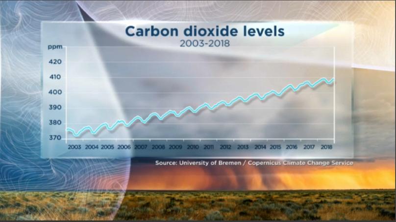 Clima, cambio climático antropogénico... capitalista. - Página 13 808x4510